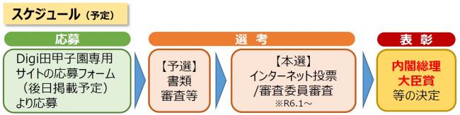 Digi田（デジでん）甲子園2023スケジュール