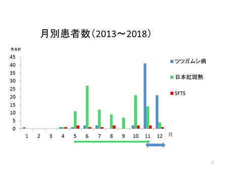 図2の画像2