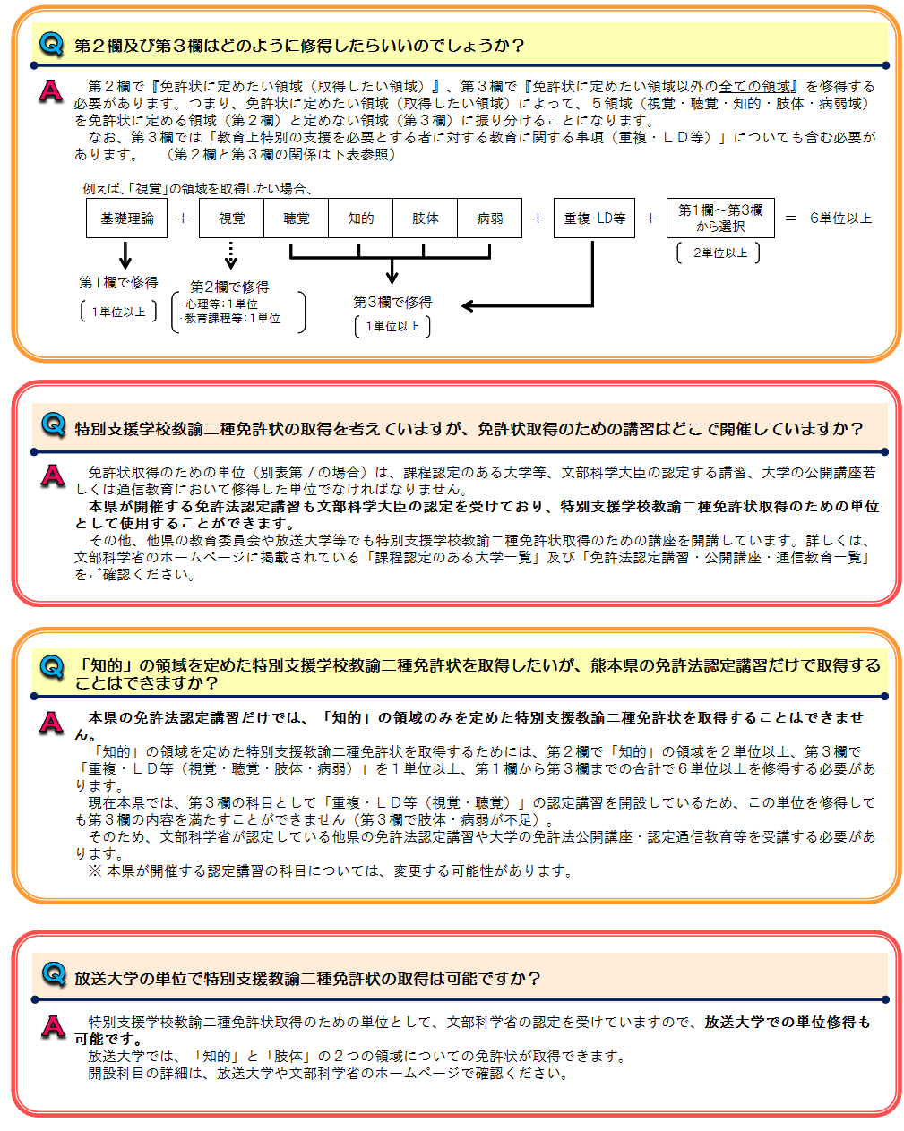 実務経験を基に特別支援学校教諭二種免許状を取得（別表第7）の画像2