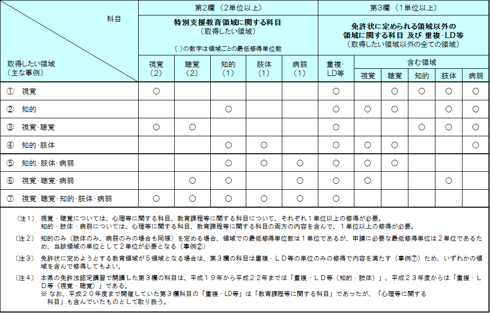 参考：第2欄と第3欄の関係の画像