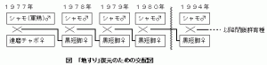 「地すり」復元のための交配図