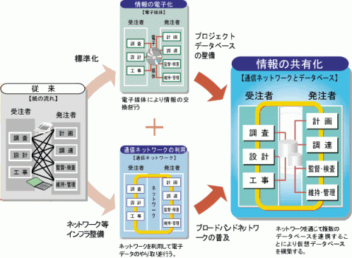 1.CALS/ECとはの画像