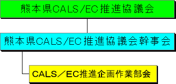 CALS／EC推進協議会組織図