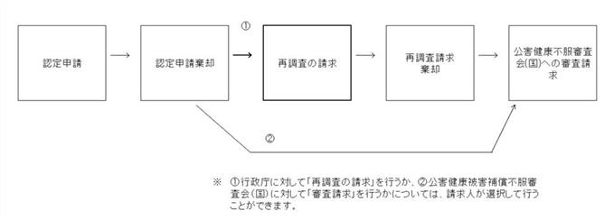 フロー図