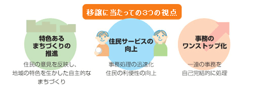 移譲に当たっての視点