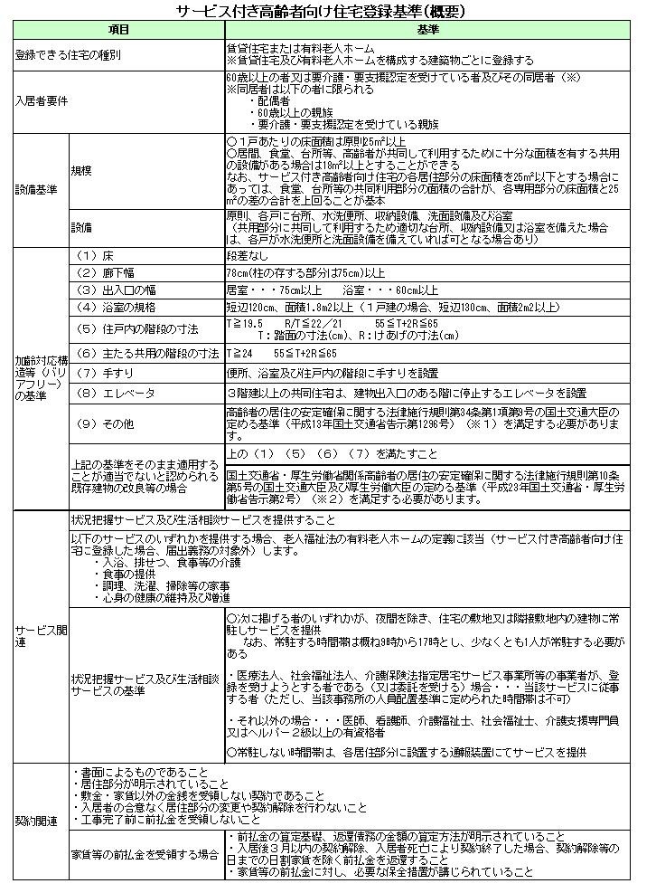 登録基準