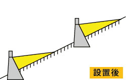 砂防えん堤設置後の断面図　２基の砂防ダムが設置された図