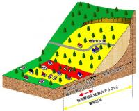 地すべりの土砂災害警戒区域等イメージ図