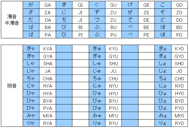 ヘボン式ローマ字の綴り方 熊本県ホームページ