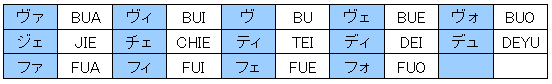 ローマ字 ティ