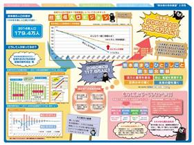 中面：熊本県の将来展望
