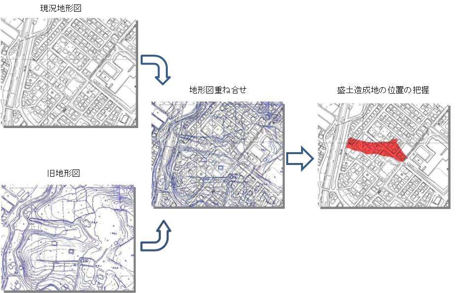 大規模盛土造成地の抽出方法の画像