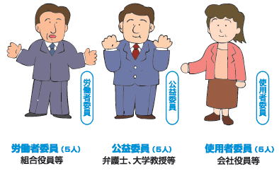 労働委員会の概要 組織と業務 熊本県ホームページ