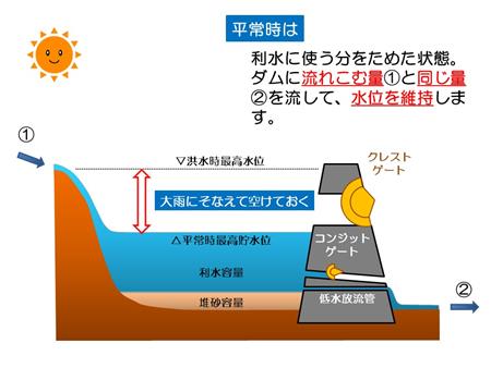 平常時は