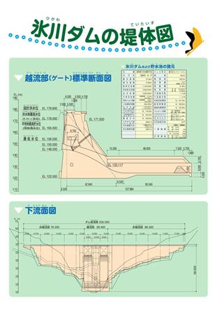 ダムのかたちは？の画像