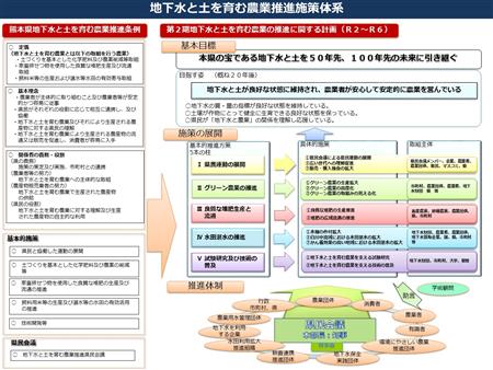 体系図大