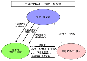 事業者