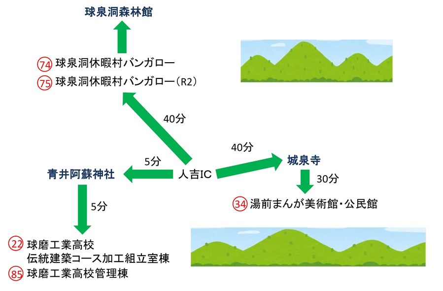 人吉・球磨コース