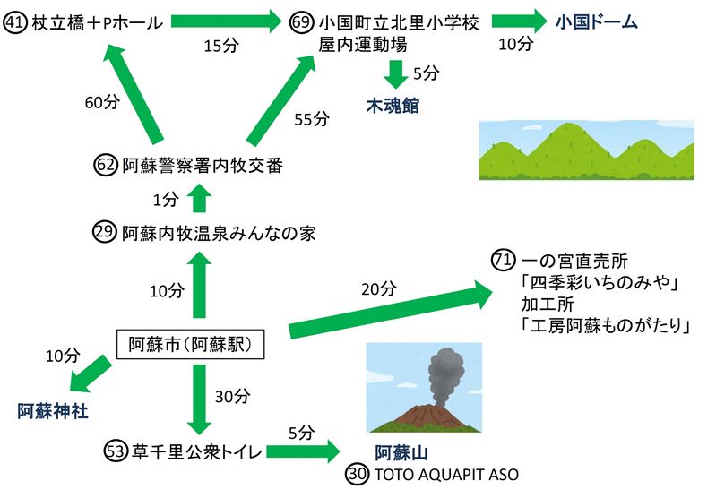 阿蘇コース