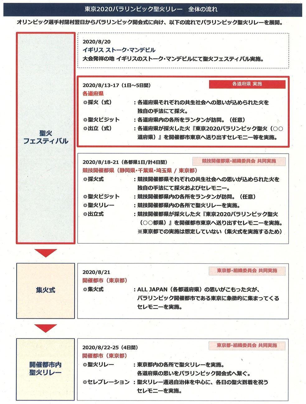 全体概要の画像