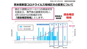 感染者数の動向（小）