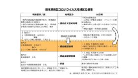 地域区分基準（小）