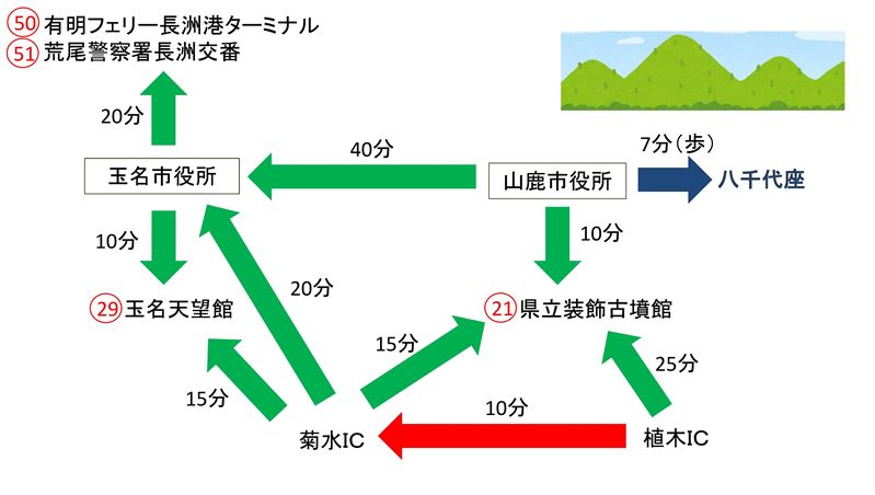 玉名・山鹿コース