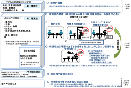 受動 喫煙 防止 法