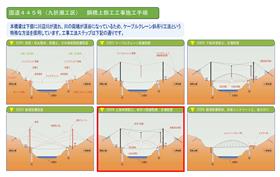 国道445号(九折瀬工区)鋼橋工事進捗状況(九折瀬橋アーチ閉合)のお知らせ