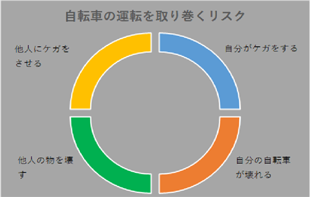 円グラフ（改）