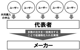 概念図