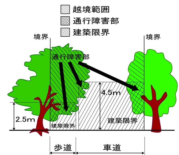 建築限界