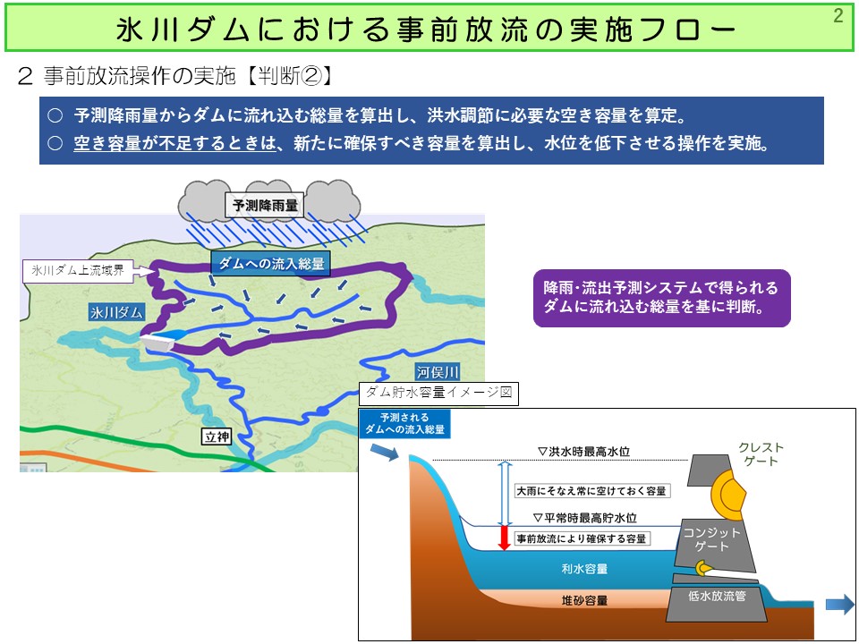 事前放流操作の実施2