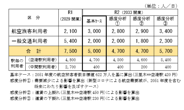 需要予測