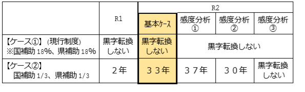 事業採算性