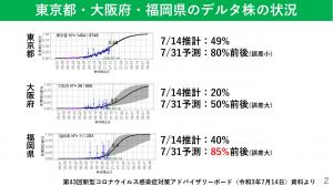 フリップ３