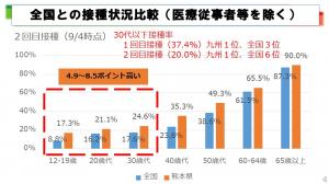 フリップ４