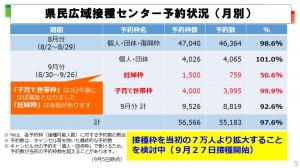 フリップ５