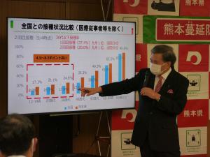 記者からの質問に答える蒲島知事の写真
