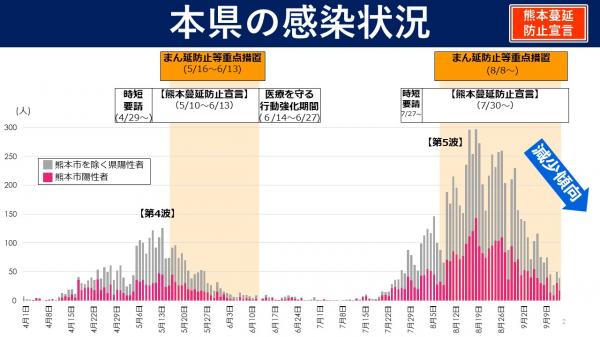 本県の感染状況