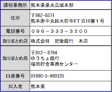 金融三割(課税事務所、取りまとめ店、取りまとめ局)