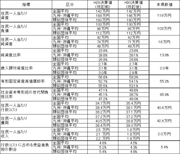 改訂一覧