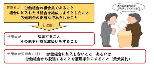 労働者が使用者から不利益な扱い