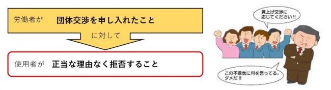 労働者からの団体交渉を使用者が拒否する