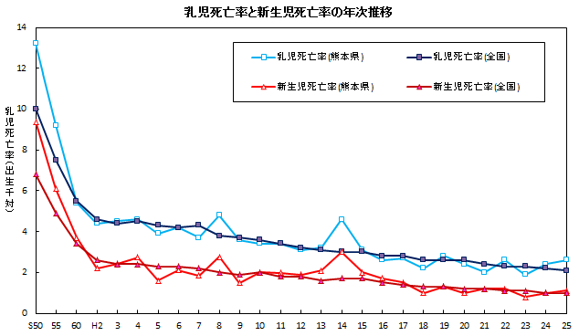 率 乳児 は 死亡 と