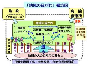 地域の縁がわの画像