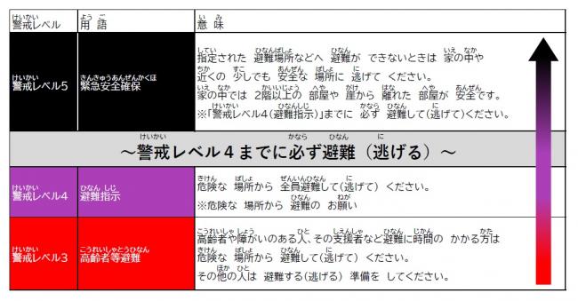 休日 防災計画サインシックB 関係者以外立入禁止 片面 ユニット 865-801 駐車場 施設 案内 表示