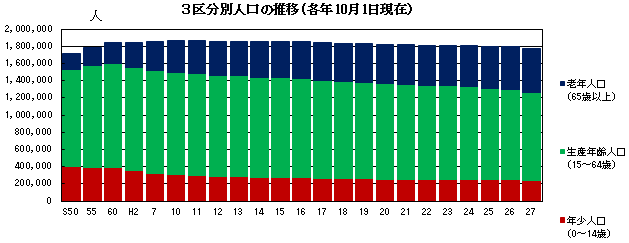 人口推移