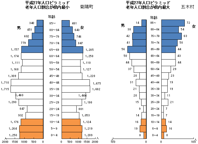 平成27年人口ピラミッド