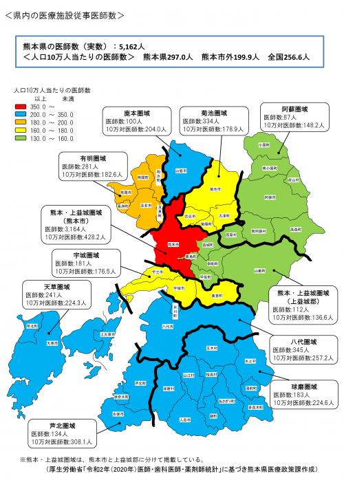 県内の医療施設従事医師数